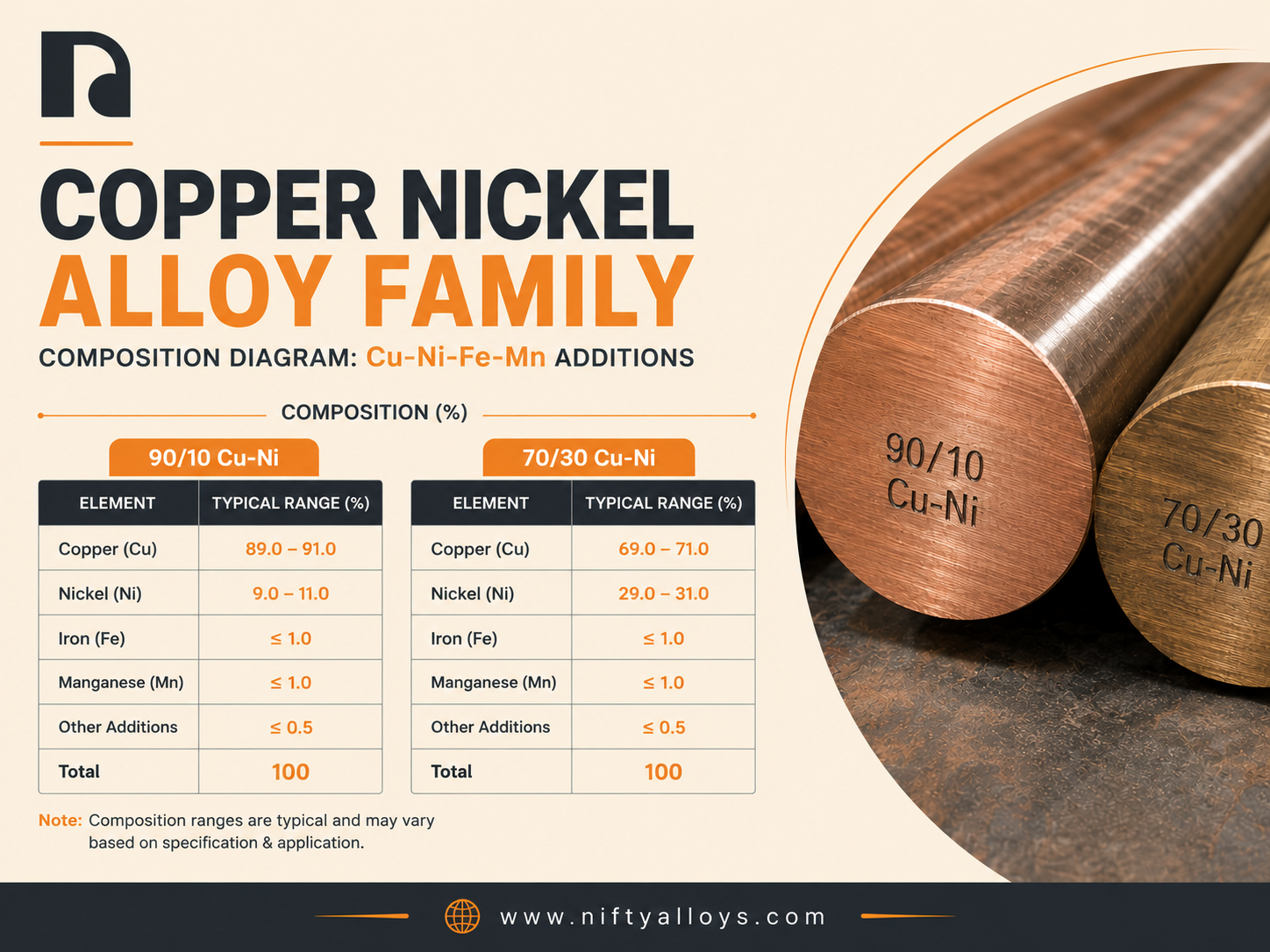 Copper Nickel Alloy composition